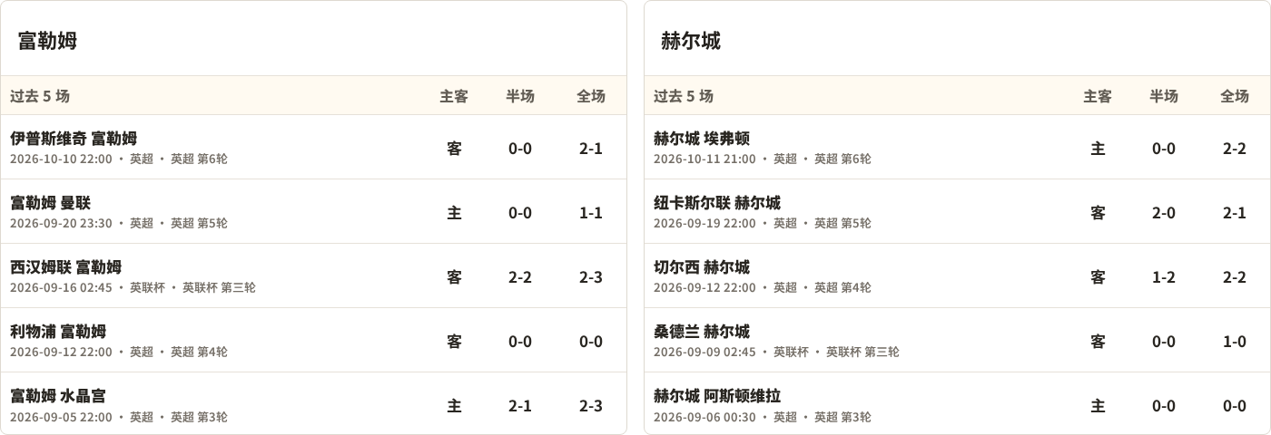 富勒姆对阵赫尔城最近5场半全场比分